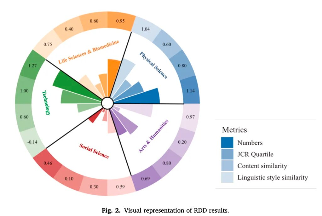 断点回归结果图