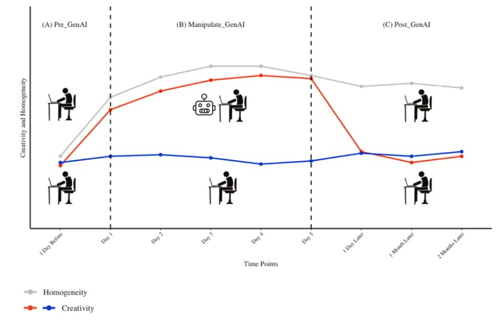 实验设计示意图